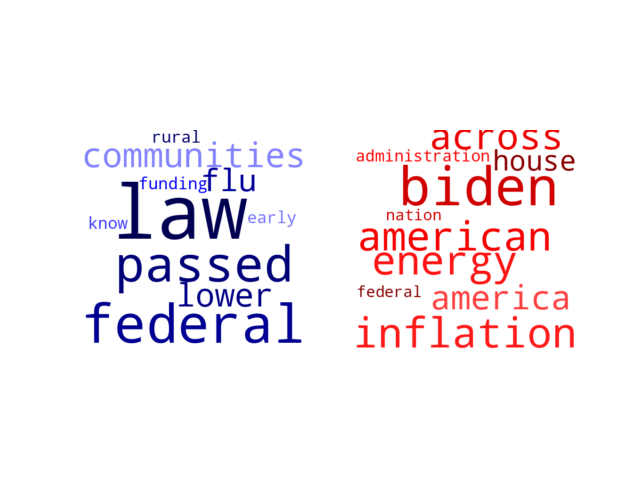 Wordcloud from Monday October 31, 2022.